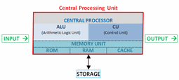 Cpu-diagram