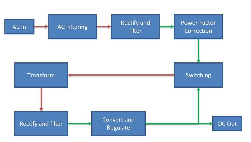image computer power supply 2 jpg wws technology wiki fandom how pc works