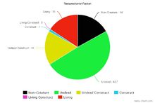 Resser Chart