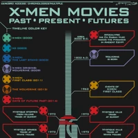 Timeline X Men Movies Canon Wiki Fandom
