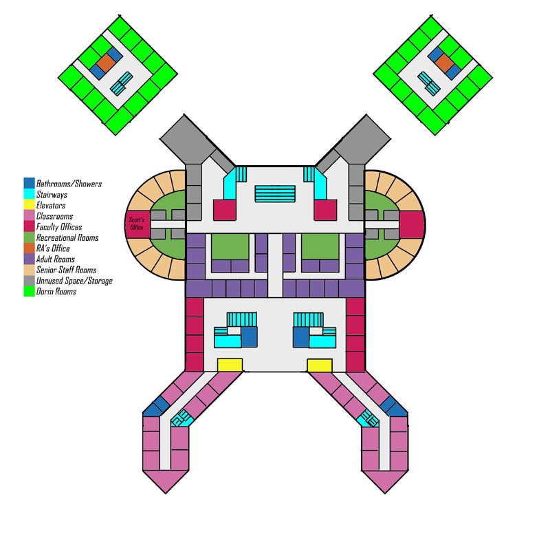 CategoryLayout of the Xmansion XMen RPG