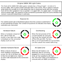 Red Ring Of Death Xbox Wiki Fandom