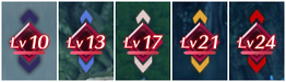 XC2-level-difference
