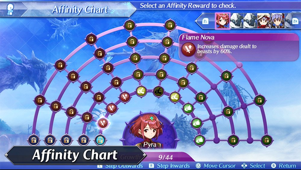 Xenoblade 2 Affinity Chart