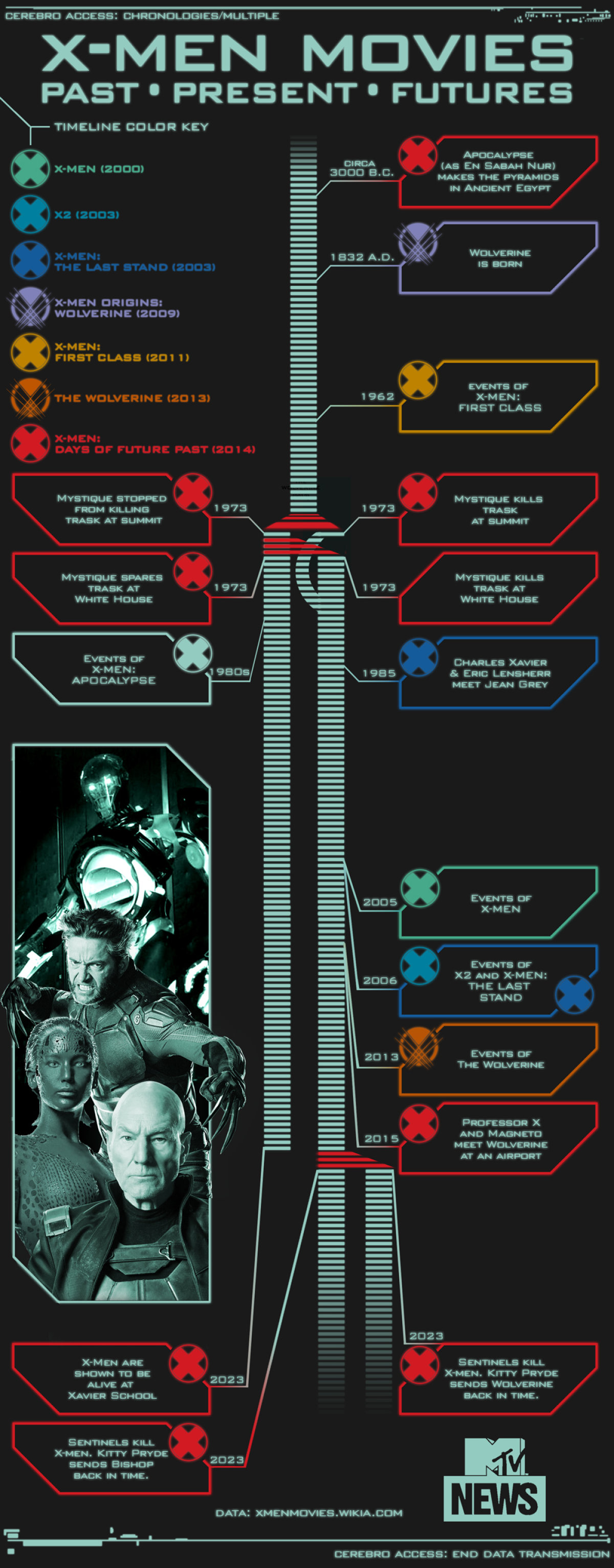 tabview timeline fandom