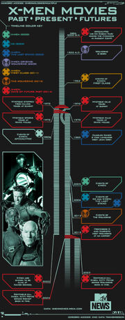 Infographic-MTV-XMenMoviesTimeline-1000dpiWidth-v2