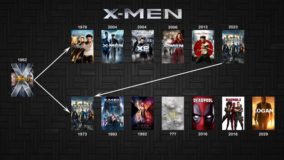 Timeline X Men Movies Wiki Fandom