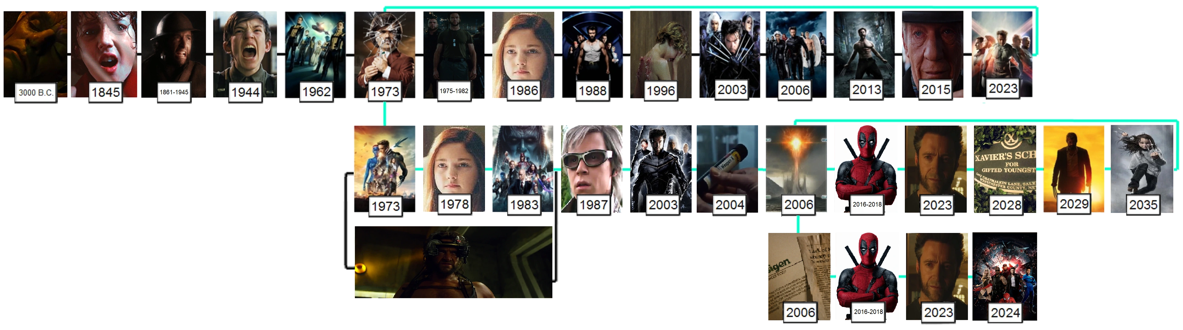 x men movies in sequential order x men movies in sequential order