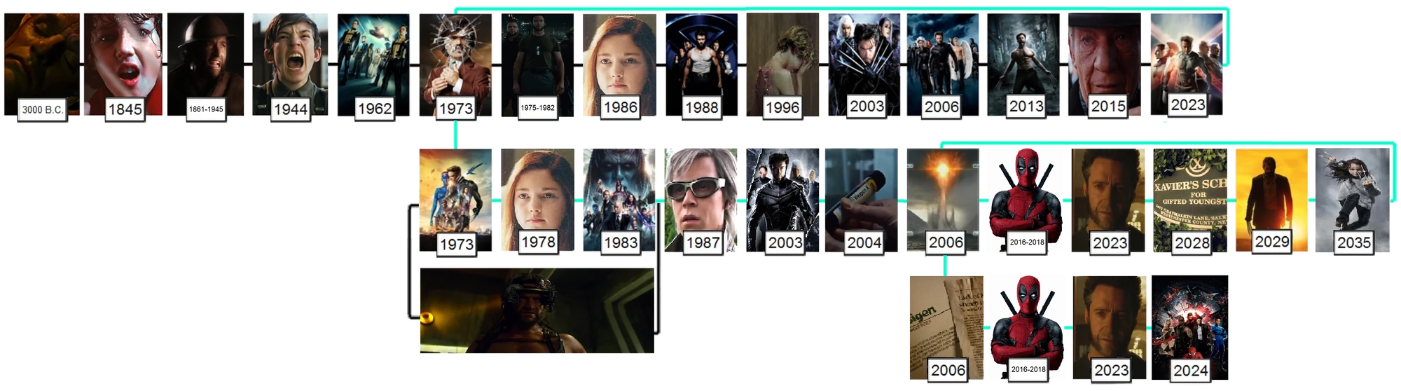 Timeline XMen Movies Fanon Wiki FANDOM powered by Wikia