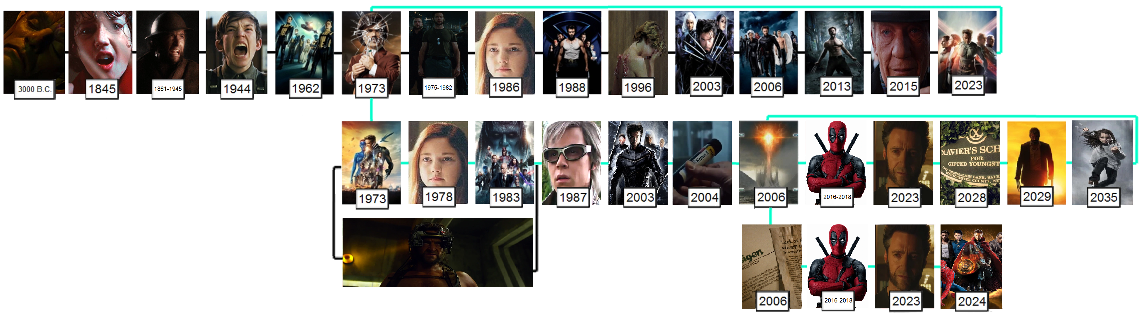 Timeline X Men Movies Fanon Wiki Fandom