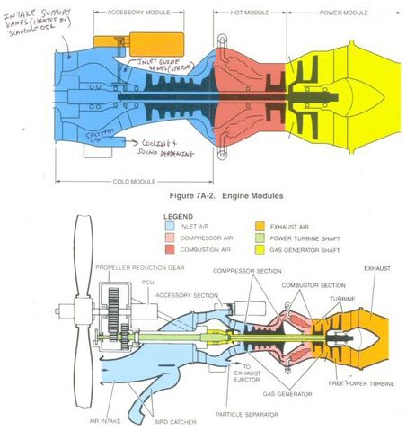 File:CT7major sect flow.jpg