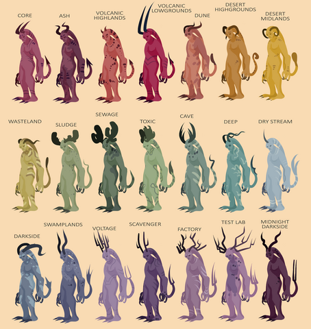 File:Detoling sub-types.png