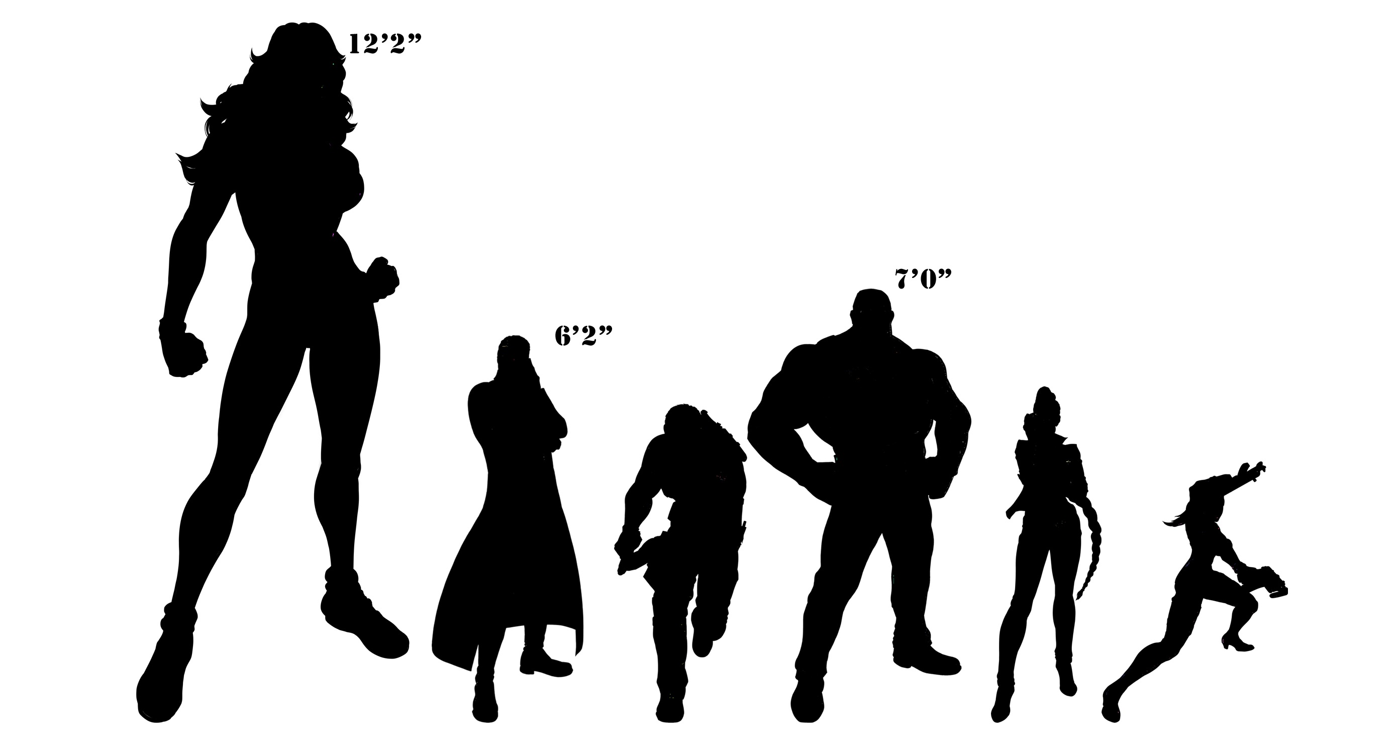 image height chart jpg the savage lands roleplay wiki fandom height difference chart