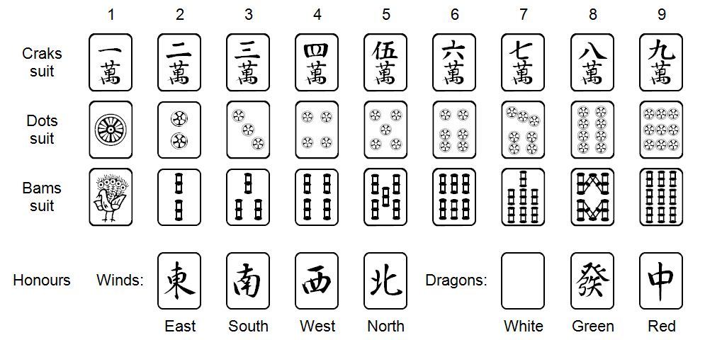 Mahjong Yakuza Wiki Fandom Powered By Wikia Mahjong Tiles