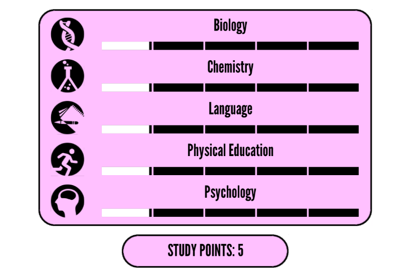 Yandere Simulator Cheat Codes 2019