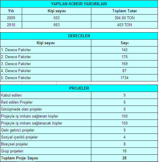 Rakamlarla SYDV 3