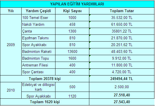 Rakamlarla SYDV 2
