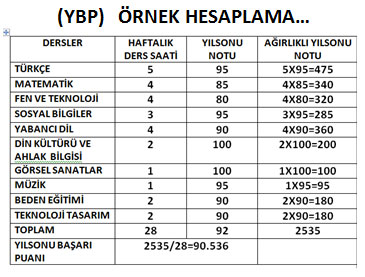 Ybp-ornek-hesaplama