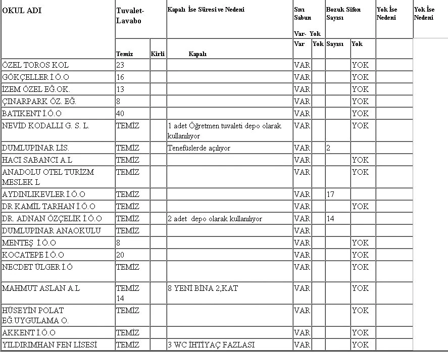 Okul sağlığı ve hijyeni denetim formları | Yenişehir Wiki | Fandom