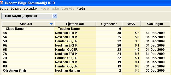 .Akdeniz Böl.Kom.İ.O.O.Ekran Yak.