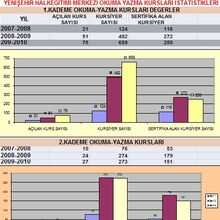 yenisehir de halk egitimi brifingi