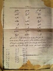 İ190 yıldızı dostu düşmanı