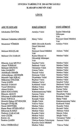 Valiler kararnamesi 16.09.2014 155712