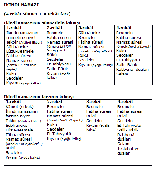 Image - İkindi namazı kılınışı subhaneke sonrası euzu besmele var.png