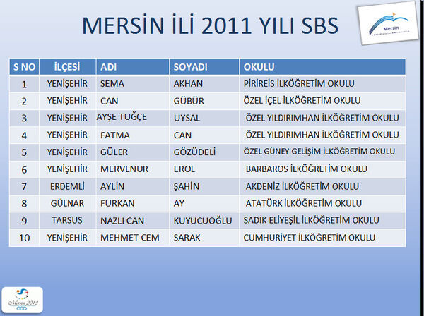 Mersin 2011 sbs2