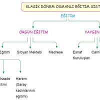Osmanlida Matlab Nedir