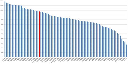 Milletvekili başına seçmen 2015
