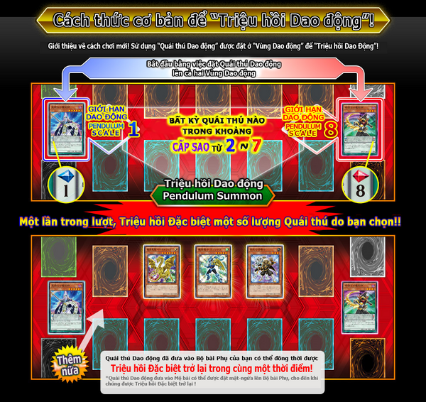 PendulumSummonChart