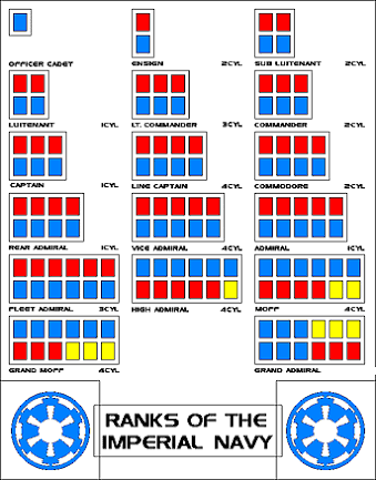 Imperial Rankings | Yodenary, the Guide to Star Wars Wiki | Fandom