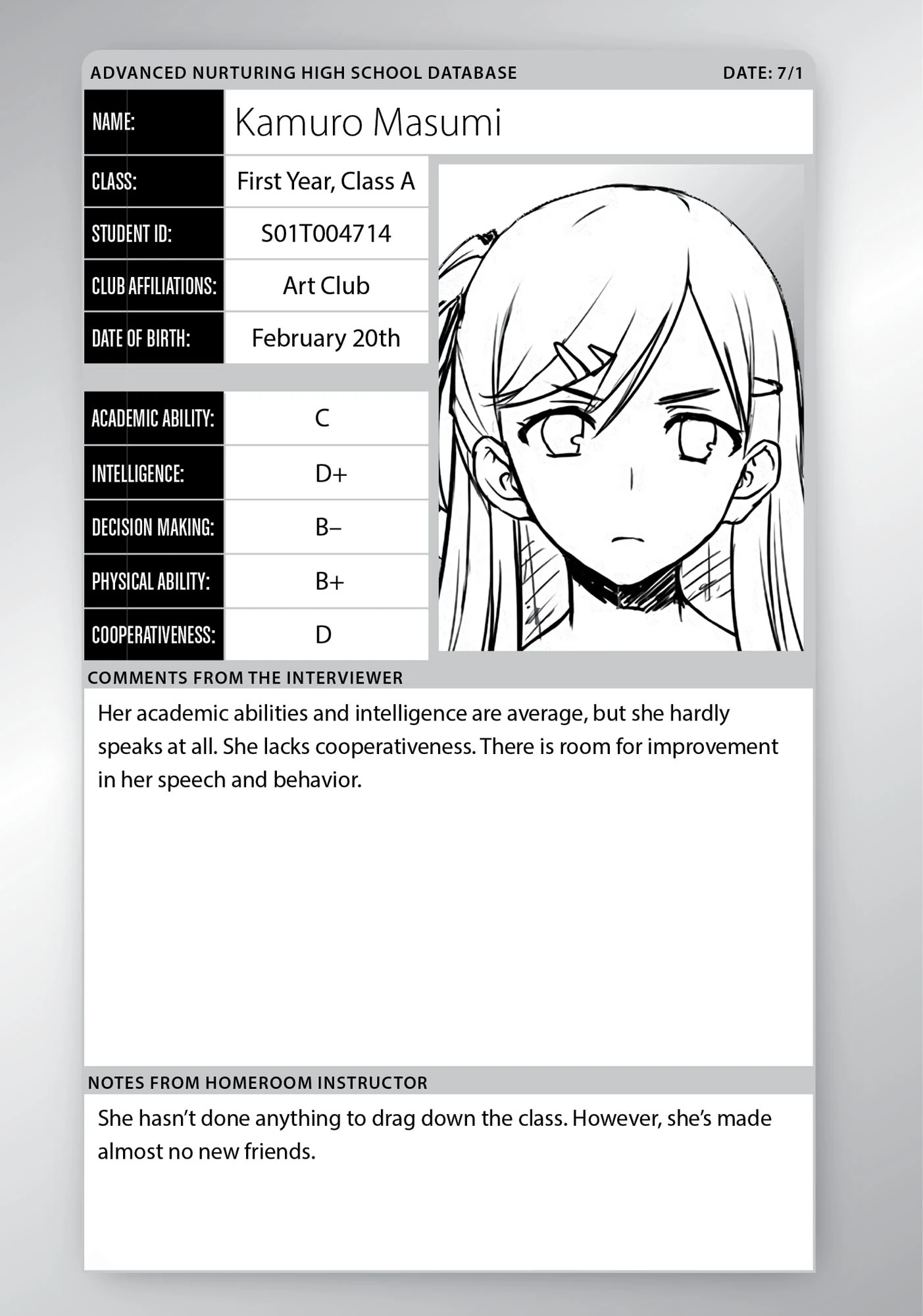 Masumi Kamuro/Image Gallery YouZitsu Wiki Fandom