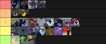 Stand Tier Lists Your Bizarre Adventure Wiki Fandom