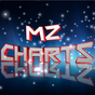 MyZimeCharts