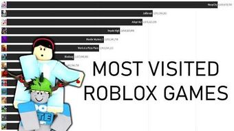 Im Sandra Wikitubia Fandom - roblox wiki im sandra