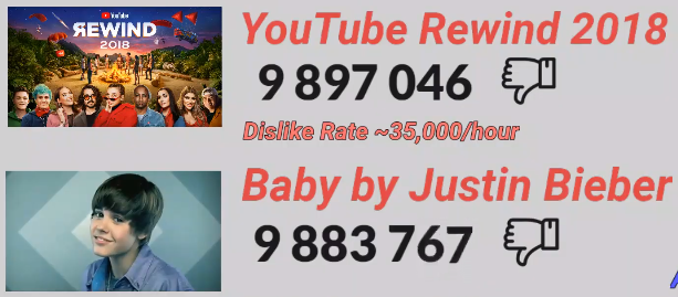 Roblox Youtube Rewind