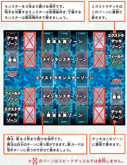 speed duel format yu gi oh fandom powered by wikia yugioh standard format