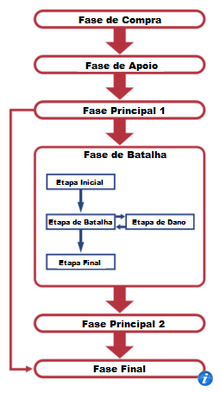 EstruturaDoTurno
