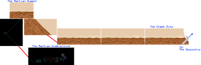 Mars Map