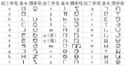 兰斑语音令、圆字母