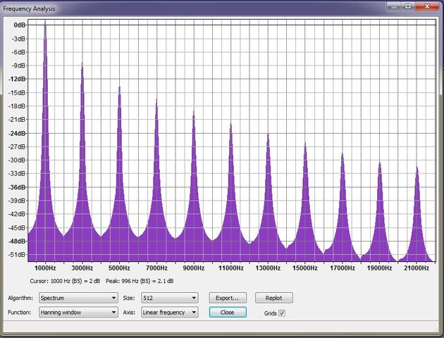File:1000Hz-sine-spectrum-analysis.jpg