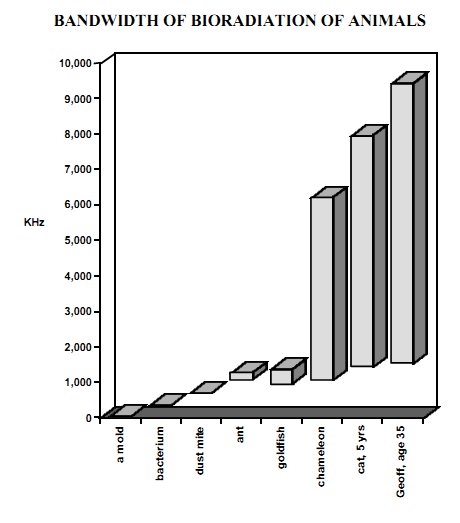 CFAD fig1 selected animal bandwidths