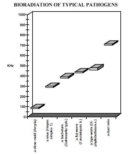 CFAD fig2 selected pathogen bandwidths