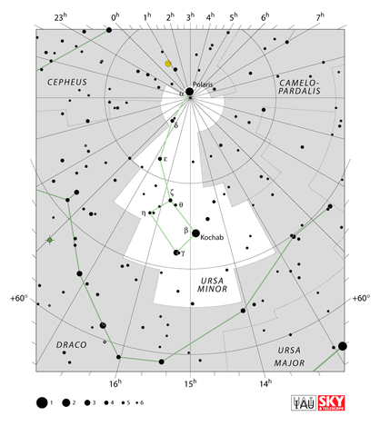 File:PolarisSky.gif