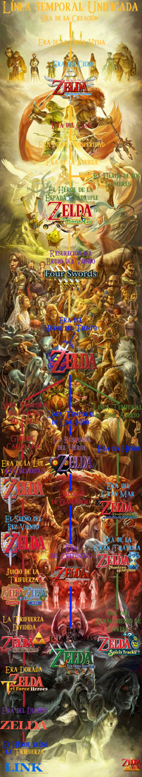 Cronología Zelda Wikia