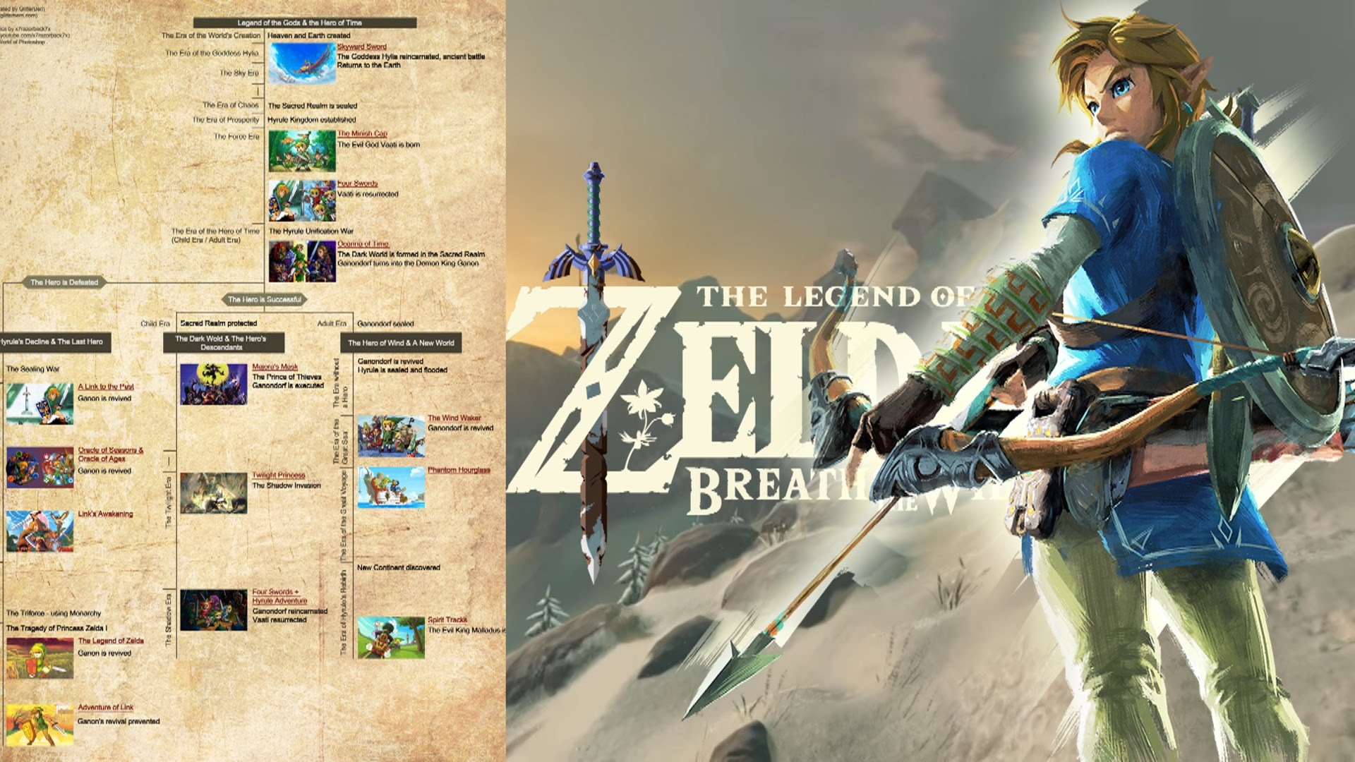 Bild Zeldapedia Slider Wo in der Timeline.jpg Zeldapedia FANDOM