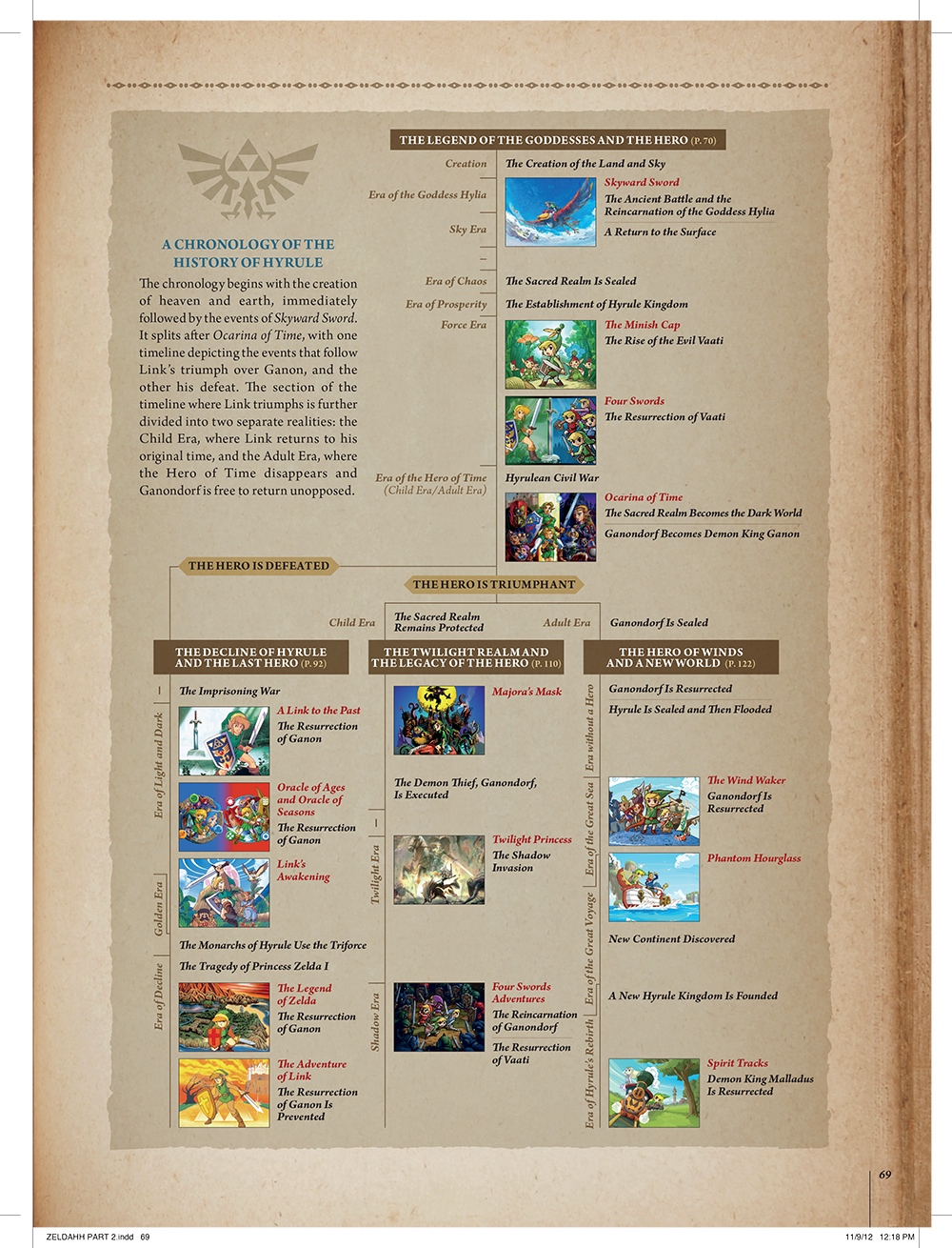 Image Timeline (Hyrule Historia).jpg Zeldapedia FANDOM powered by