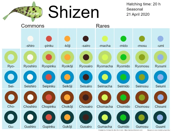 Shizen | Zen Koi 2 Wiki | Fandom